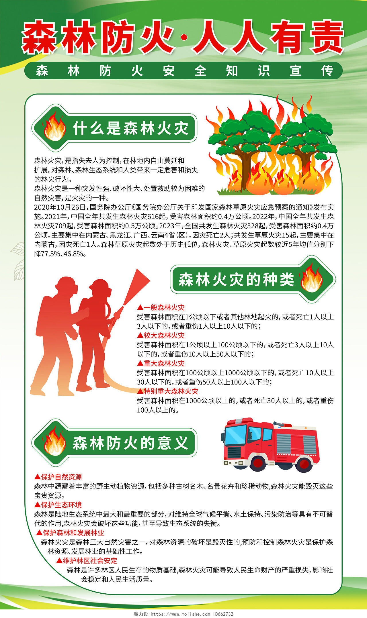 绿色清爽大气森林防火人人有责森林草原防火标语安全知识宣传套图